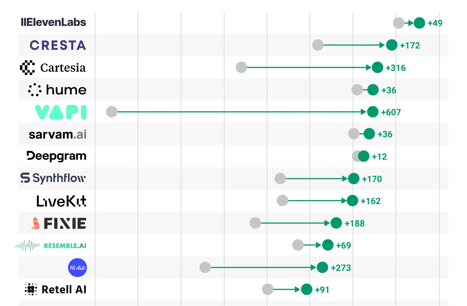 voice ai funding consolidation chart